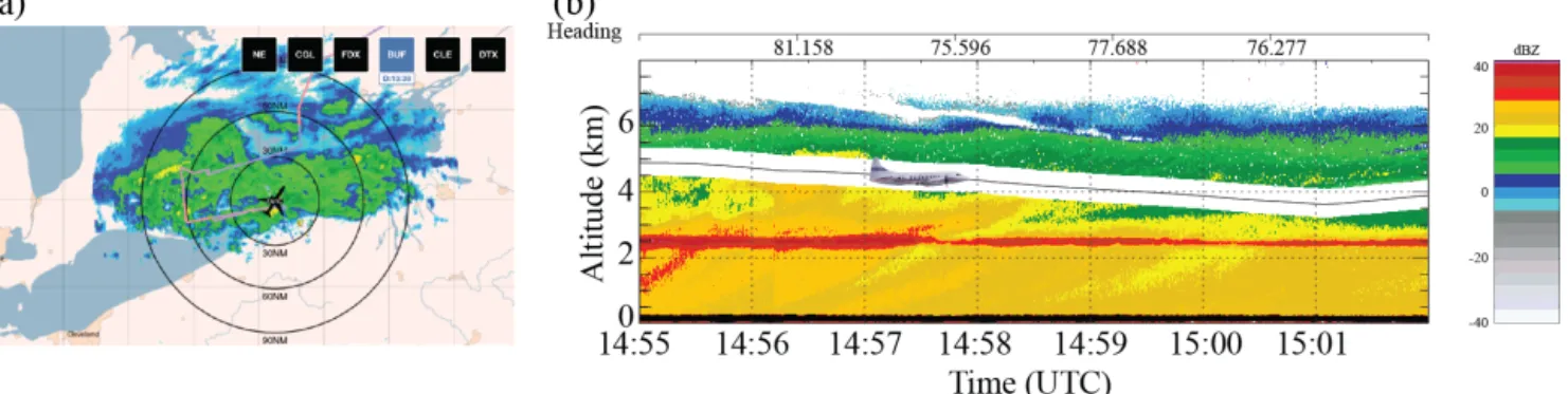 Figure 13. Same as Fig. 8 except during the PDPP data collection inside a winter storm on 25 March 2017.