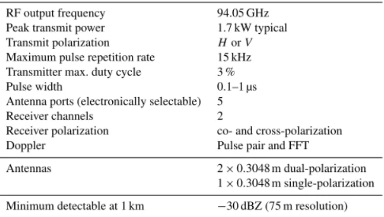 Table 1. The NRC airborne W-band radar specifications.