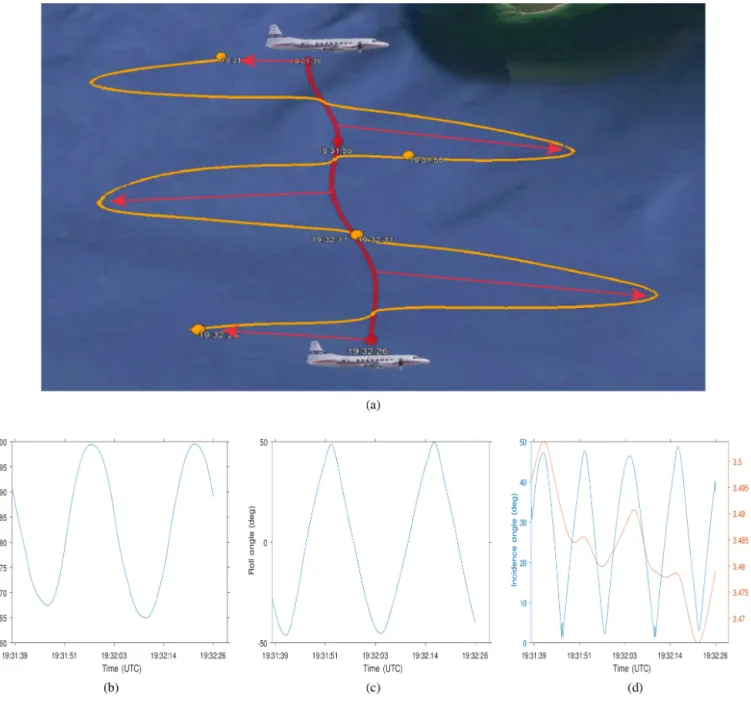 Figure 6. Example of beam angle from aft antenna redirected to nadir by the reflector and the aircraft performing a roll sweep from ∼ ±45 ◦ over Lake Ontario on 27 January 2017.