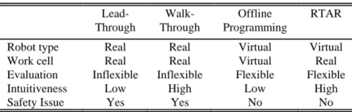 Fig. 1.  Relationships between markers and camera 