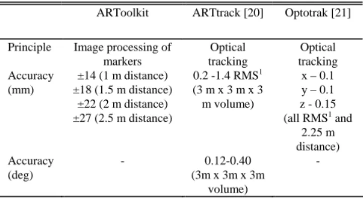 Fig. 8 shows the angles generated from the example task. 