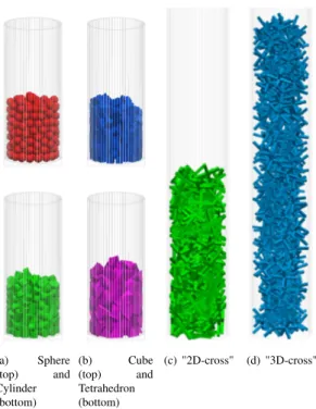 Figure 6: Packing of 250 particles of six di ﬀ erent shapes in a cylindrical container
