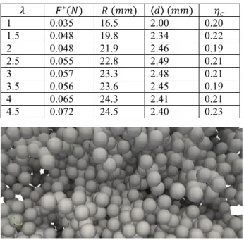 Figure 8: A zoom on the organization of the class of finest  particles in a granule with   =4.