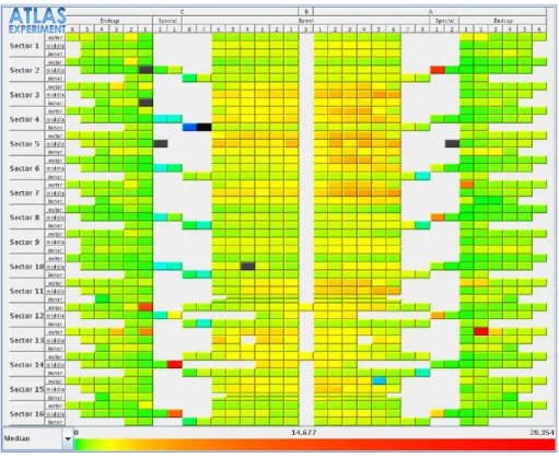 Fig. 2. Screen shot of a monitoring application displaying the MDT hit occupancy for all chambers