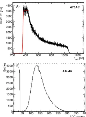 Fig. 7. A): typical drift time spectrum in cosmic ray events for an MDT chamber. The position of the inflection point of the leading edge of the spectrum, t 0 , is determined by fitting a Fermi function (shown in red) to the beginning of the spectrum