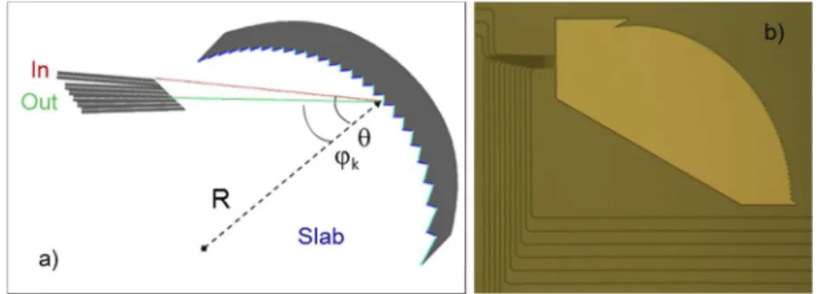 Fig. 1. (a) Schematic of an echelle grating ﬁlter; (b) Optical image of a fabricated device.