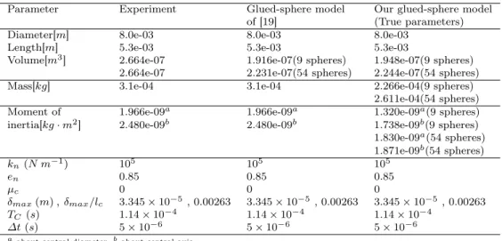 Table 2 Experimental and numerical parameters for the normal impact of a cylinder modelled with glued spheres on a flat wall