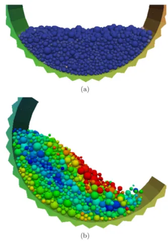 Fig. 3. Snapshots of the initial state (a) and stable ﬂow (b) in the drum for α = 5. The colors show the magnitudes of particle velocities varying from red (fast particles at the free surface) to blue (slowest particles in the middle of the drum).