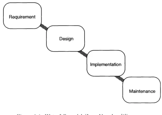 Figure  3-1:  Waterfall  model  (from  Yourdon  [9])