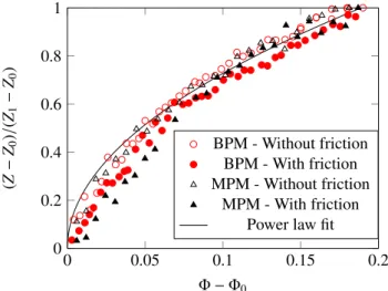 Figure 4 shows the evolution of Z as a function of packing fraction for both approaches and both cases of with and without friction