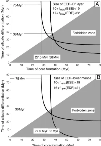 Fig. 1. Plot of Δε 182 W ¼ ε 182 W sample - ε 182 W CHUR for terrestrial rocks measured in this study compared to carbonaceous chondrite Allende (this study) and literature average (1, 2)