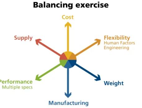 Figure 4: Various factors influencing the development of new technologies and solutions for the defence and security industry 