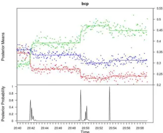 Figure 2: Top: Sentiment time series for the Wales v.s Bel- Bel-gium game in green/blue/red (positive/neutral/negative);