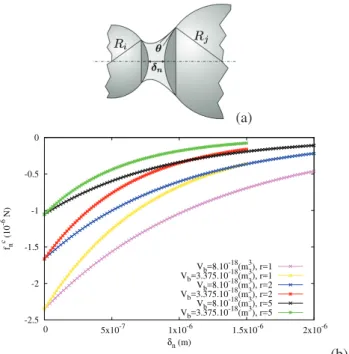 Figure 2 shows three snapshots of a granule during dia- dia-metrical compression. During diadia-metrical compression at