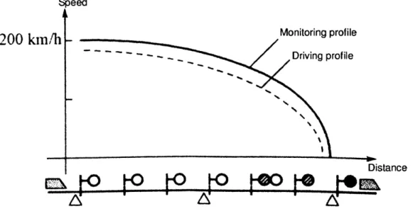 Figure 2-1.  Target Distance-Speed  Control  [16]