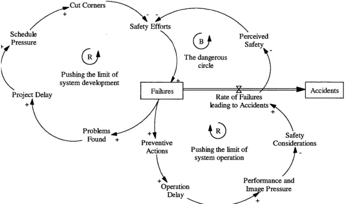 Figure 2-11.  The  Dynamics  of Schedule  Pressure Leading  up  to the  Accident  (Reference  to  [1])