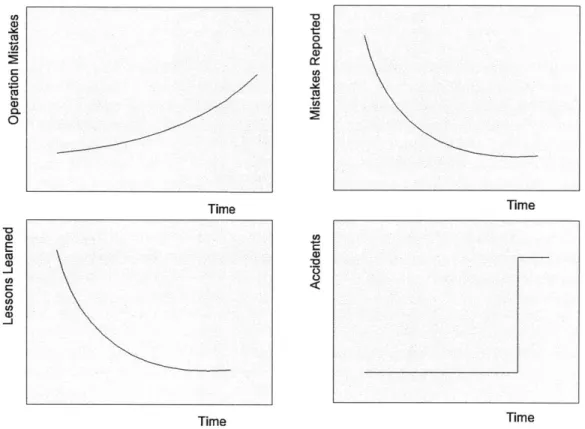 Figure 2-14.  The Reference  Modes  of the  Policy Resistance model