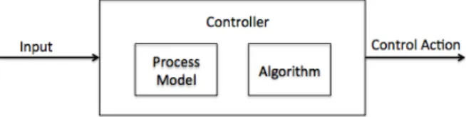 Figure   2:   Example   of   2   Controllers    displayed   in   a   hierarchical   control    diagram   