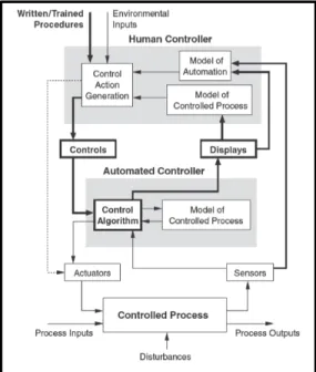 Figure   4:   Demonstration   of   Control   Diagram       