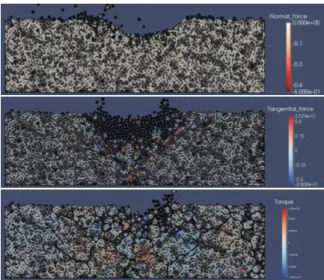 Figure 2. Typical sequence (from left to right and top to bottom) of scour erosion of a magic sand during a 2D water jet test