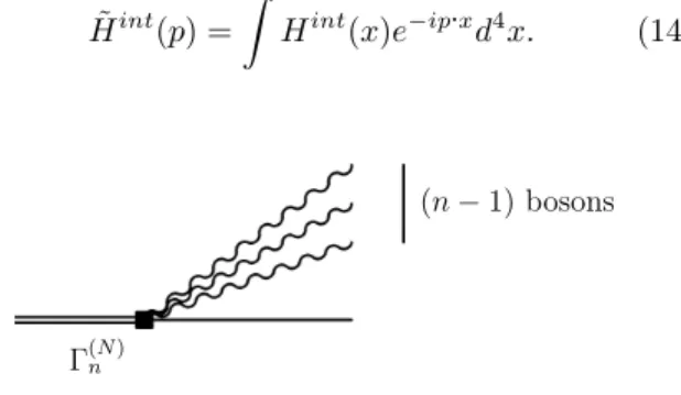FIG. 1: Vertex function of order n for the Fock space truncation of order N.
