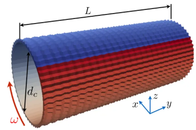 Figure 3: The geometry of the numerical model of a horizontal rotating drum used in the granulation simulations.