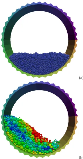 Figure 4: Snapshots of the initial state (a) and stable flow (b) in the drum for α = 5