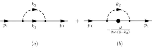 FIG. 1: Two contributions to the LFD fermion self-energy