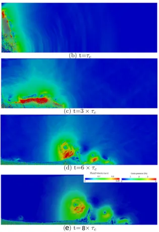 Figure 4 shows the distribution of mass and the pack- pack-ing density at t = 6 τ c and t = 8 τ c 