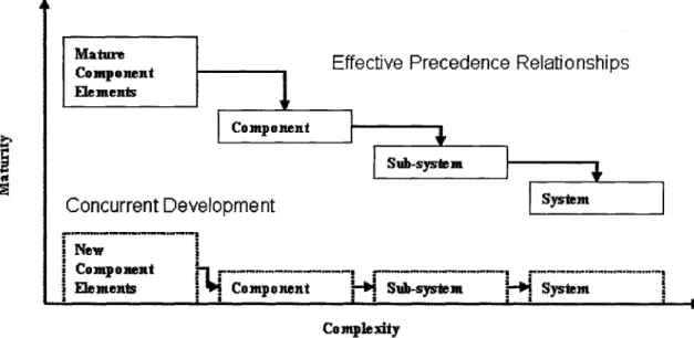 Figure 4-2.  Illustration  of maturity precedence  relations,  adapted  from [20].