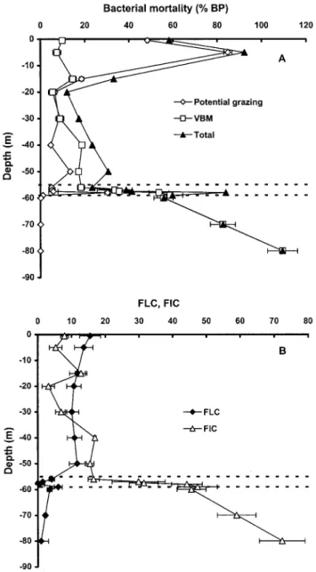 TABLE 2. Correlation relationships of basic parameters in the water column of Lake Pavin