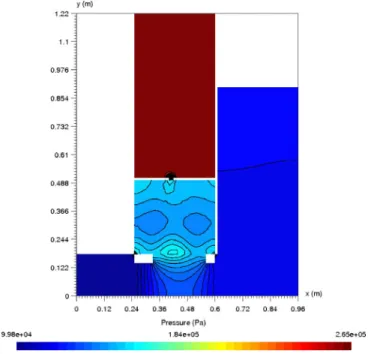 Fig. 7. Pressure distribution in the medium voltage cell just after the bursting of the safety valve.