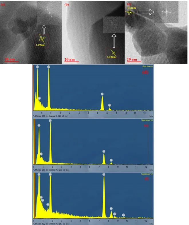 Figure  S5.  The  TEM  images  of  fresh  1%Zn/ZSM-5  catalyst  (a),  spent  1%Zn/ZSM-5catalyst 