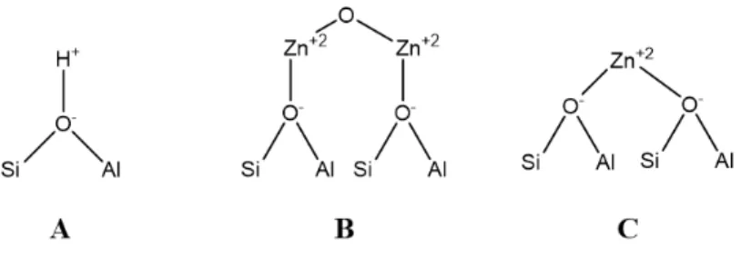 Figure S7. H 2 -TPR of 1%Zn/ZSM5 (30 ml/min, 5 %H 2 /Ar, 10 ºC/min)