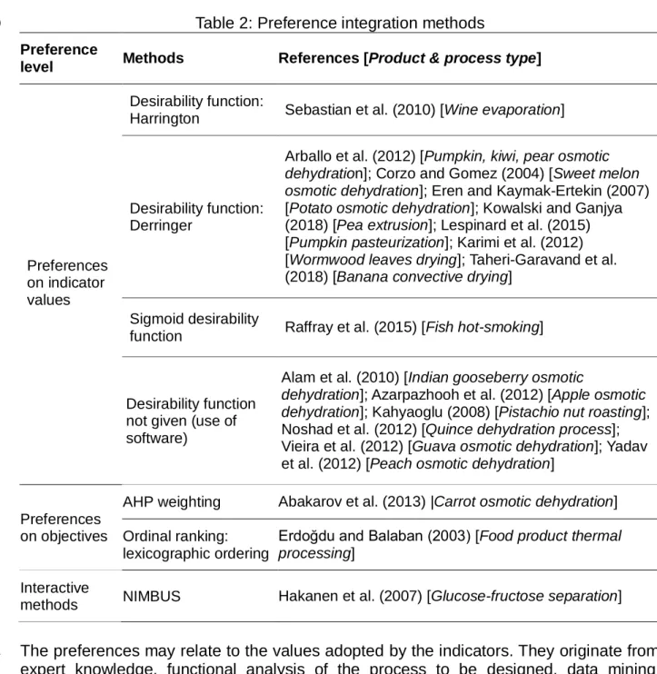 Table 2: Preference integration methods 510 