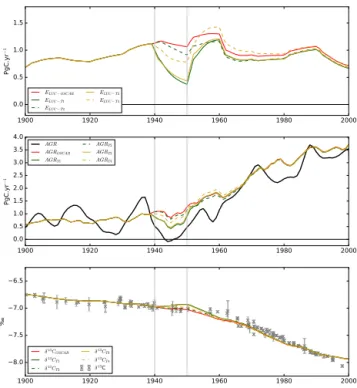 Figure 6. Response of the terrestrial ecosystems to the climate anomalies during the plateau period, simulated by the DGVMs.