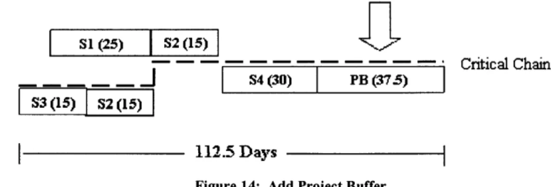 Figure  14:  Add Project Buffer