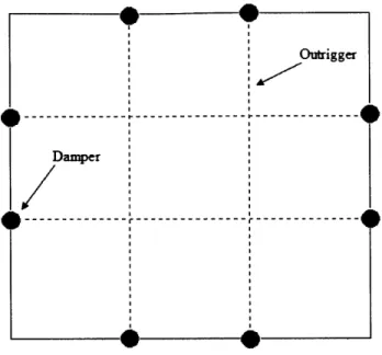 Figure  1.4. Cross-section  of building  with  outrigger  and  damper  layout