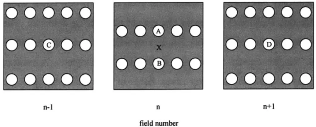 Figure  5-10:  Pixel  definitions  for  modified  VT-median  filter  used  in  five-field  motion detection  algorithm