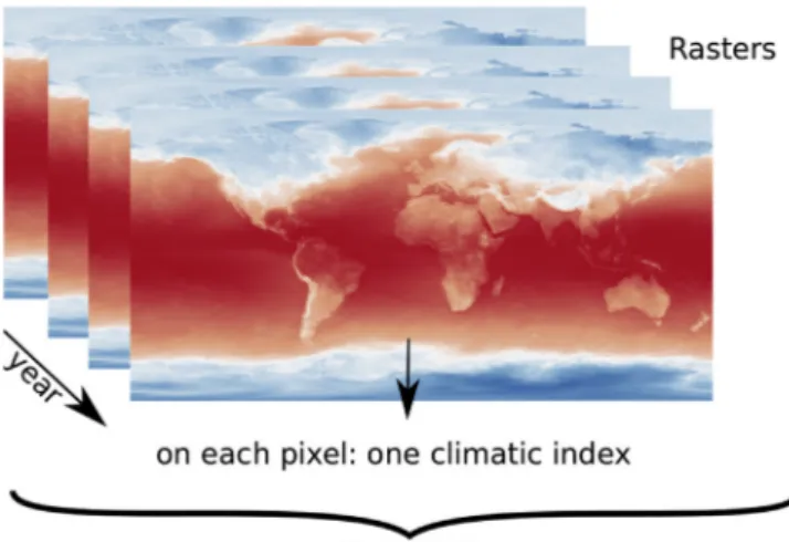 Fig. 1. Structure of climatic index (raster map X year).