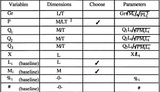 Figure 4:  Successful Dimensional Analysis  of polysilicon  system.