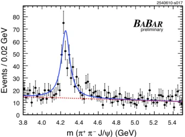 TABLE 13: For X(3872), ∆m 0+ (in MeV), the difference between the X(3872) mass obtained from neutral and charged B decays; and ∆m LH (in MeV), the difference in mass of two X states produced with equal strength in p p ¯ collisions