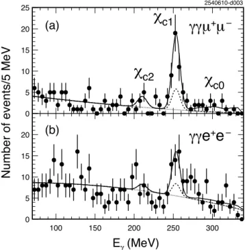 FIG. 40: From CLEO [453], the energy of the transition (lower energy) photon from ψ(3770) → γχ cJ found when  re-constructing χ cJ → γJ/ψ and requiring the J/ψ decay to (a) µ + µ − or (b) e + e − 