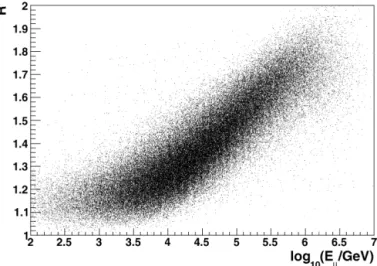 Fig. 1. Mean number of repetitions as a function of the true neutrino-induced muon energy for events passing the second-level cut.