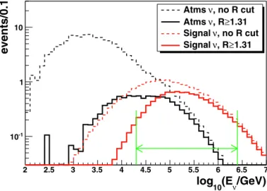 Fig. 3. Cumulative distributions of the R variable for simulated diffuse ﬂux signal (Eq