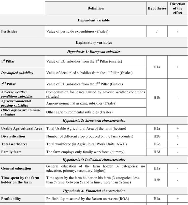 Table 2. List of variables used in the analysis 