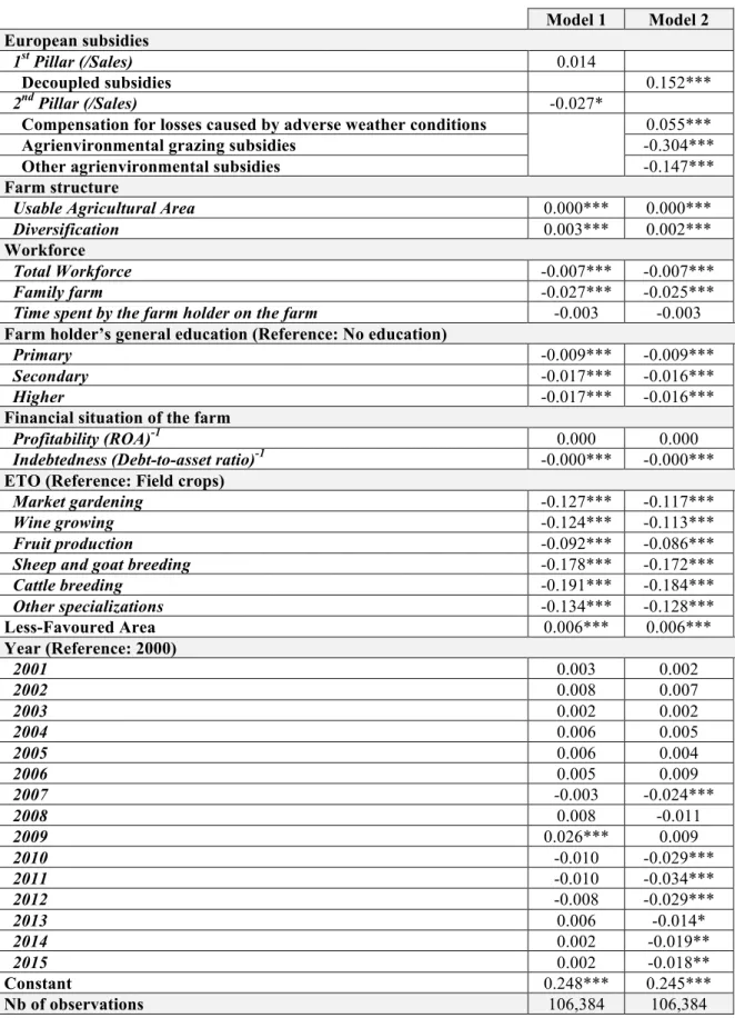Table 4. Econometric models 
