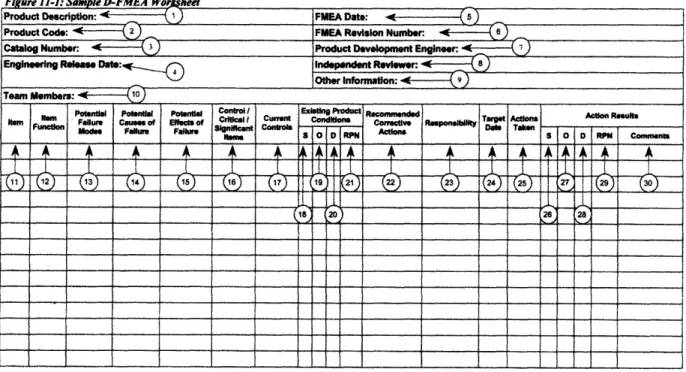 Figure 11-1: Sample D-FMEA  Workhheet