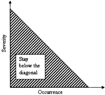 Figure 5. Author's Example of Boeing's Risk Analysis
