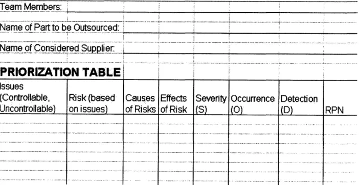 Figure  7. Outsourcing Risk FMEA Prioritization Table for Risk Analysis